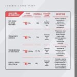 Whey Protein Concentrado Chocolate Branco Refil 1.8kg – Contribui Para o Ganho Muscular Hipertrofia – Dux Human Health - Imagem 3