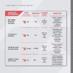 Whey Protein Concentrado Doce de Leite Pote 450g – Contribui para o Ganho Muscular Hipertrofia – Dux Human Health - Imagem 2